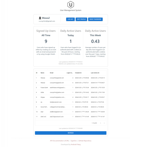 楊以宏 - 使用者登入及管理系統，登入後會進入這個儀表板 (Dashboard) 畫面，可以看到使用者個人資訊(可修改名稱及密碼)、統計數據以及所有使用者的列表。