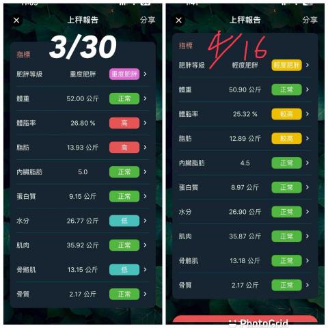 More_Josh - 新生兩週減脂戰果 棒棒