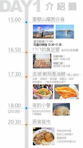 Dong Dong旅遊行程規劃 - 