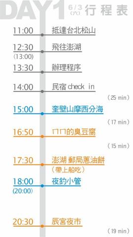 Dong Dong旅遊行程規劃 - 