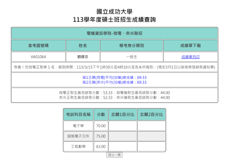 劉建志 - 成功大學微電子所-榜首