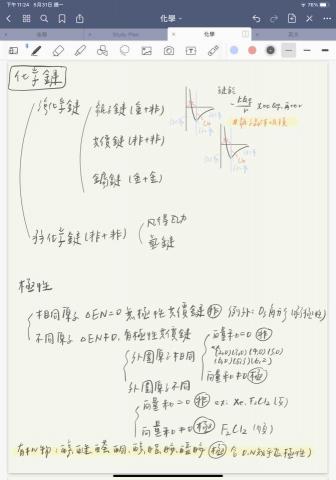 謝函靜 - 筆記範例