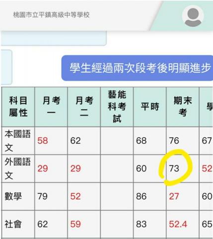 Stella高中英文 - 平鎮高中同學英文段考明顯進步