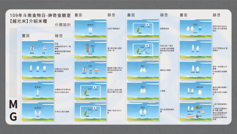 讕言 - 分鏡設計
依照文字內容與美術素材，製作對應的分鏡和動態