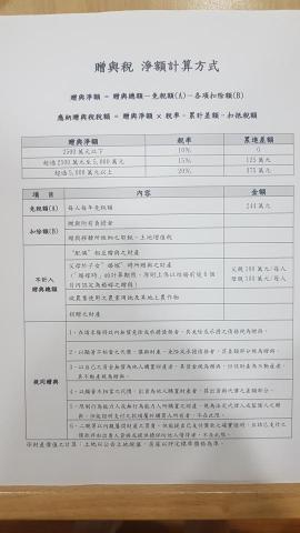 鴻成地政士事務所 - 贈與稅