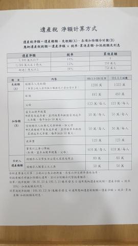 鴻成地政士事務所 - 遺產稅