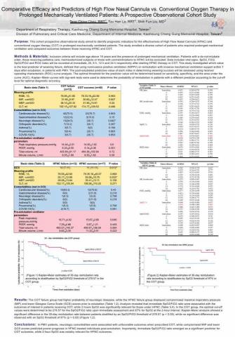 周騰慶 - 論文發表
