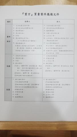 鴻成地政士事務所 - 買方應備文件
