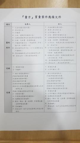 鴻成地政士事務所 - 賣方應備文件