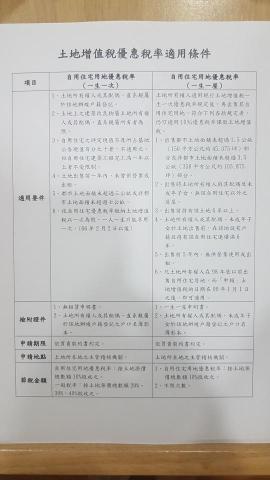 鴻成地政士事務所 - 土地增值稅