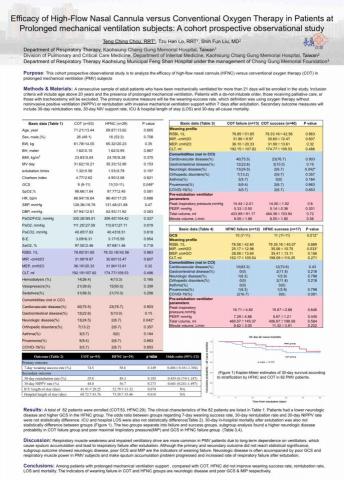 周騰慶 - 論文發表