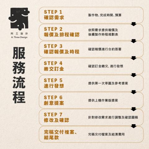 阿三設計 A.Three Design - 服務流程 阿三設計 A.Three Design - 服務流程