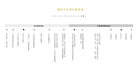 是介設計整合有限公司 - 設計、工程案合作流程