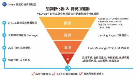SoCool PPT簡報設計/長文&原稿改寫/商業計劃代寫 - AI智能行銷顧問