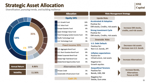 盧伊屏 - 學術簡報設計