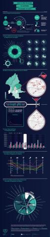 jojo jau - infographic海報設計