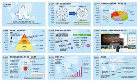 SoCool PPT簡報設計/長文&原稿改寫/商業計劃代寫 - 商業顧問