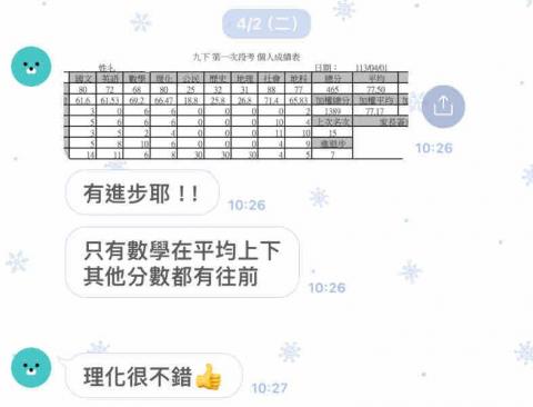 施靖萱 - 謝謝家長的肯定