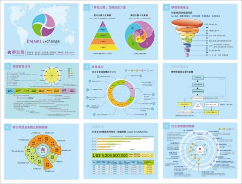SoCool PPT簡報設計/長文&原稿改寫/商業計劃代寫 - 商業顧問