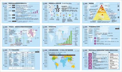 SoCool PPT簡報設計/長文&原稿改寫/商業計劃代寫 - 商業顧問
