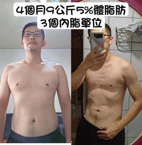 凱翔~Siang體態健身教練 - 