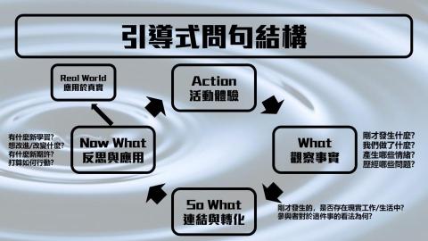 Tim - 教材製作_002