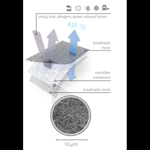 鍾先生 - 瑞士龍材質為一三明治結構呈現