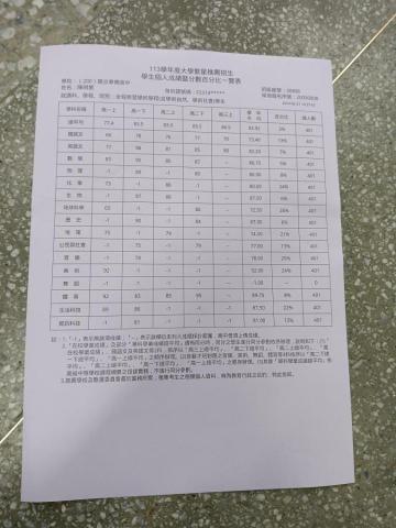 陳明慧  - 繁星百分比