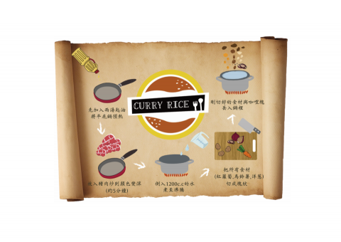 Cathy Huang - 菜單海報製作