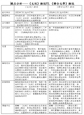Tsai Tony - 文學競品分析