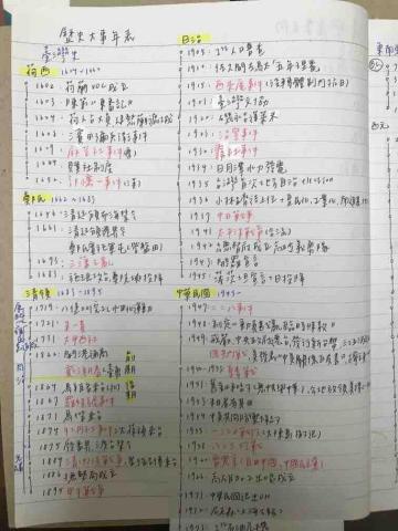 張芷瑄 - 108課綱以主題排列，此為自己整理的依照時序排列的歷史筆記