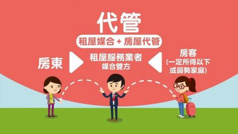 夢想藍圖包租代管 - 