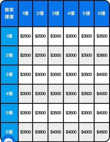 鴻運搬家公司 -  