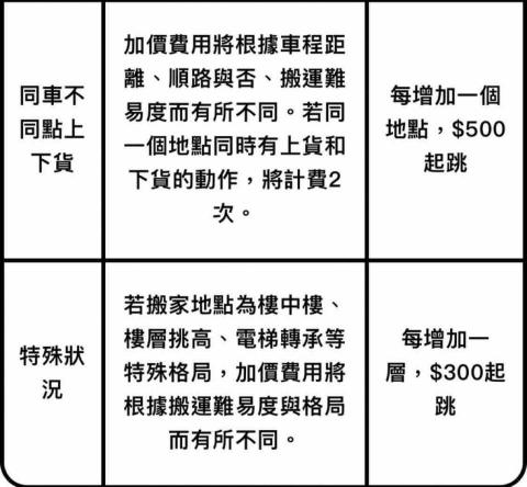 鴻運搬家公司 -  