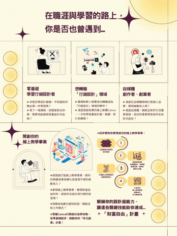 你的行銷設計助手 - 課程宣傳海報GIF