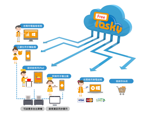 永康數位科技有限公司 - 註冊後可馬上使用喔!! https://www.posky.net/posky/login/ 永康數位科技有限公司 - 註冊後可馬上使用喔!! https://www.posky.net/posky/login/