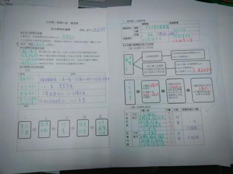 洪韵軒 - 自製講義(主題:政治篇-地方政府)