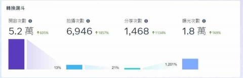 許雅涵 - 濾鏡總成效（一個月內）