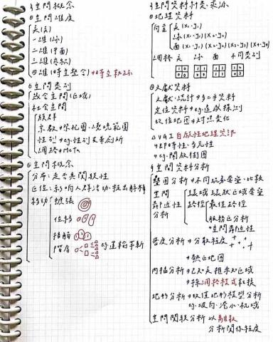 Hsiao Pei Hsuan - 地理筆記 Hsiao Pei Hsuan - 地理筆記