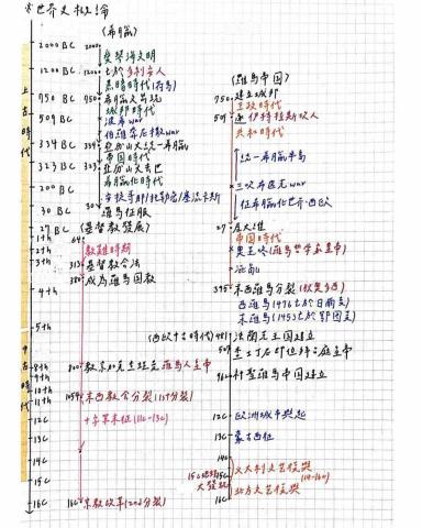 Hsiao Pei Hsuan - 歷史筆記 Hsiao Pei Hsuan - 歷史筆記