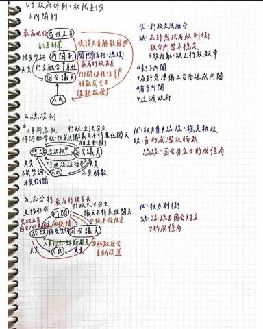 Hsiao Pei Hsuan - 公民筆記 Hsiao Pei Hsuan - 公民筆記