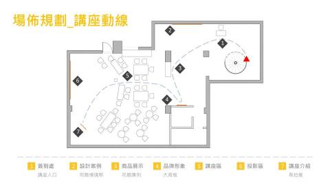 Scott  - 活動規劃