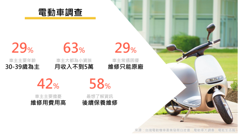 Scott  - 行銷規劃