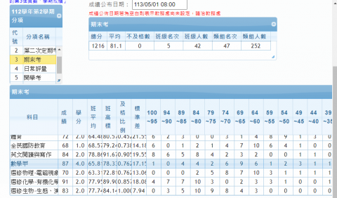 李若水 - 家教後
