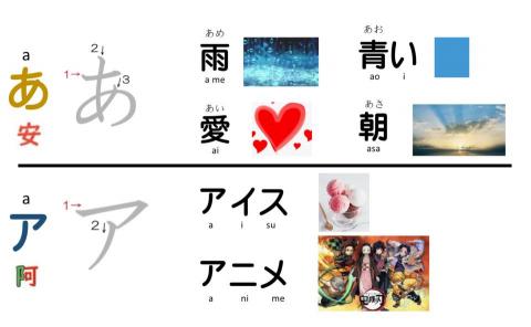 柯昕彤 - 自製教材範本