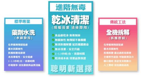 食品級乾冰冷氣清洗-乾淨化NEXT - 食品級乾冰冷氣清潔