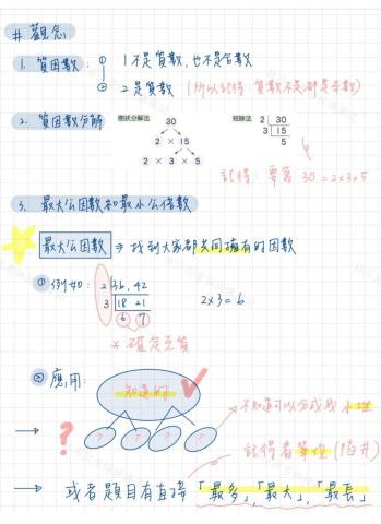 林沛潔 輔仁大學 電機工程學系 - 詳細解釋及考試重點tips