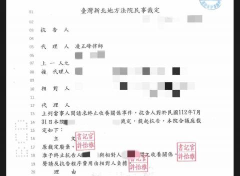 凌正峰律師 - 當事人遭養育多年之養子家暴數次，向法院聲請准予終止收養關係。一審遭法院駁回，二審經凌律師持續努力替當事人爭取權益，成功說服法院准許終止收養關係，掃除當事人遭家暴之陰霾。