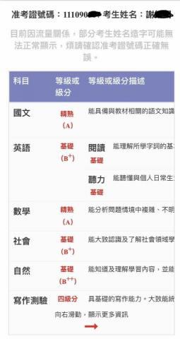 鄭詠隆 - 學生會考成績單