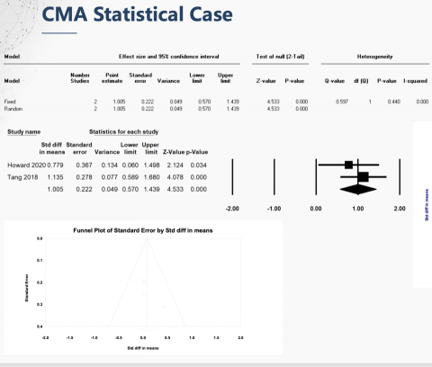 Data Mentor統計分析代跑/論文寫作輔導 - CMA統計案例